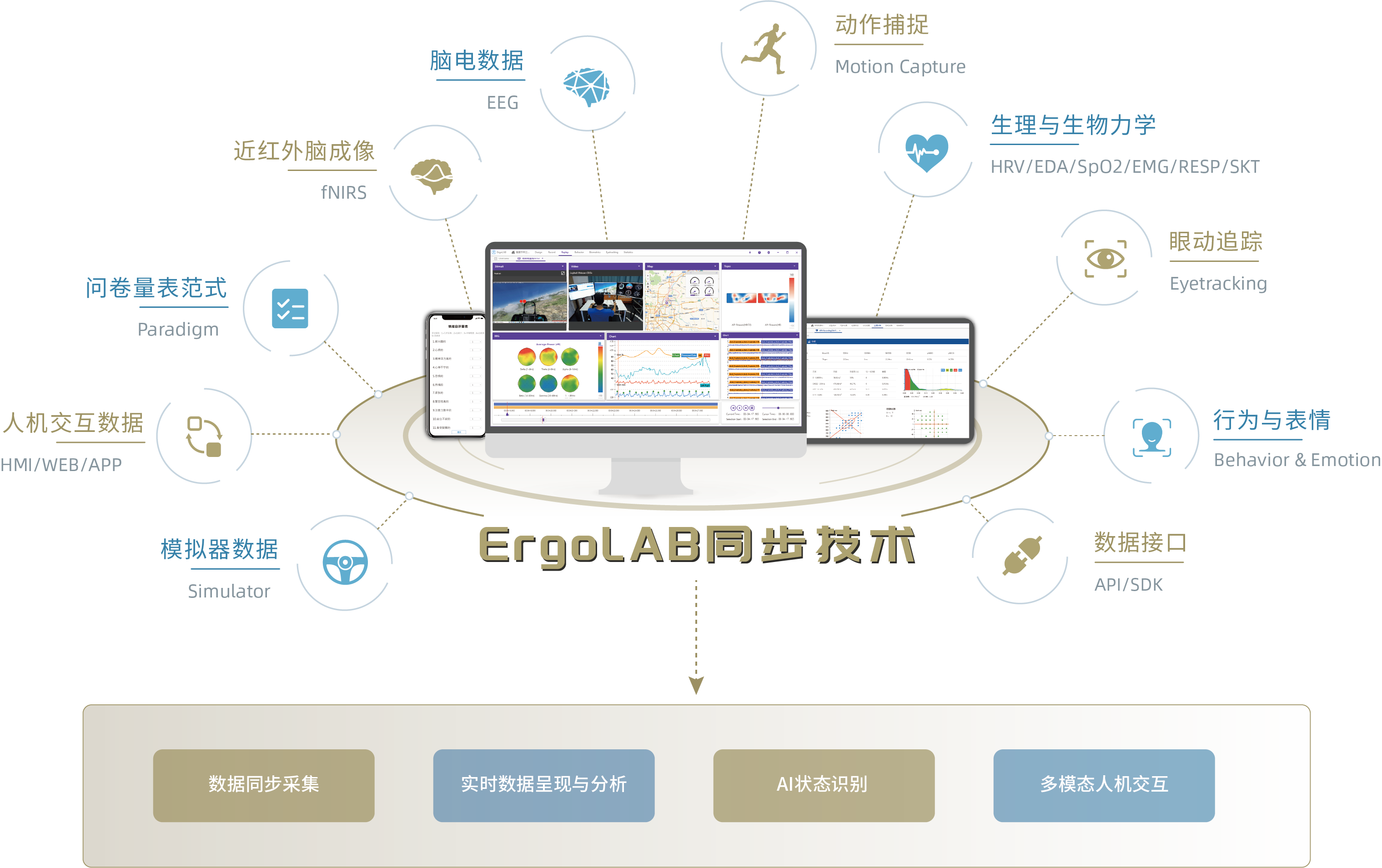 3.png Tobii Pro Fusion桌面端遥测式眼动仪