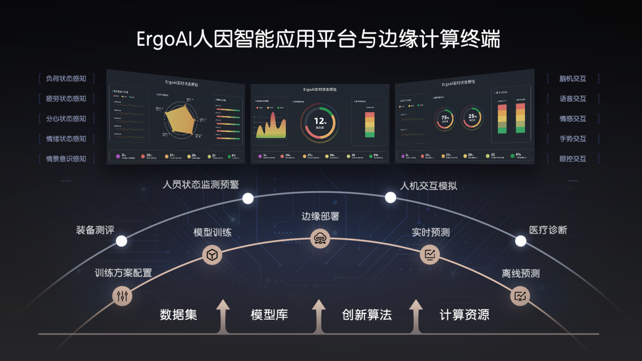 4.png Tobii Pro Fusion桌面端遥测式眼动仪