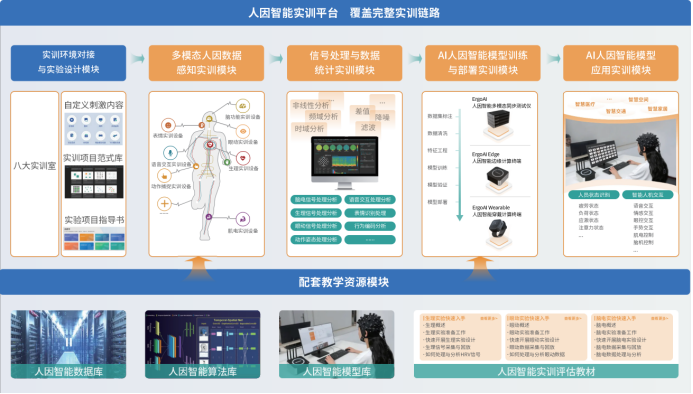 ErgoAI&reg;人因智能实训平台