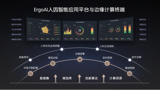 ErgoAI&reg;脑机接口与类脑智能实训设备