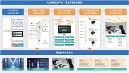 ErgoAI®人因智能實訓平台