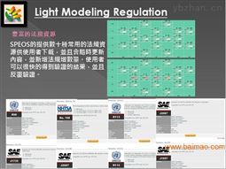 ANSYS驾驶模拟与交通场景编辑系统