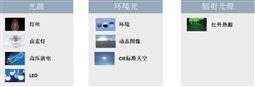 照明灯具与光源数据库